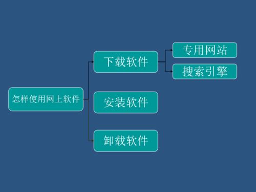 川教版 信息技術 六年級上冊 3 怎樣使用網(wǎng)上軟件 共19張ppt