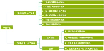 奇石信息科技 以信息技術助推中國現(xiàn)代農(nóng)業(yè)智慧運營