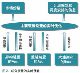 優(yōu)化資產(chǎn)與提升績(jī)效 管控一體化的核心目標(biāo)與實(shí)踐路徑