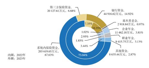 30萬(wàn)億元保險(xiǎn)資管機(jī)構(gòu)配置偏好曝光 安全底色下的多元探索