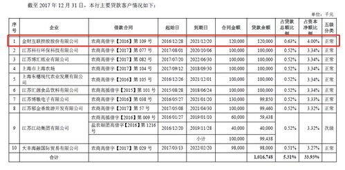 束昱輝資本版圖解構 入股老家上市公司，實際控制公司超百家背后的資產管理格局