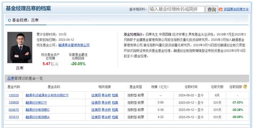 融通基金央企科技ETF（159335）新發面臨的業績隱憂與資產管理挑戰